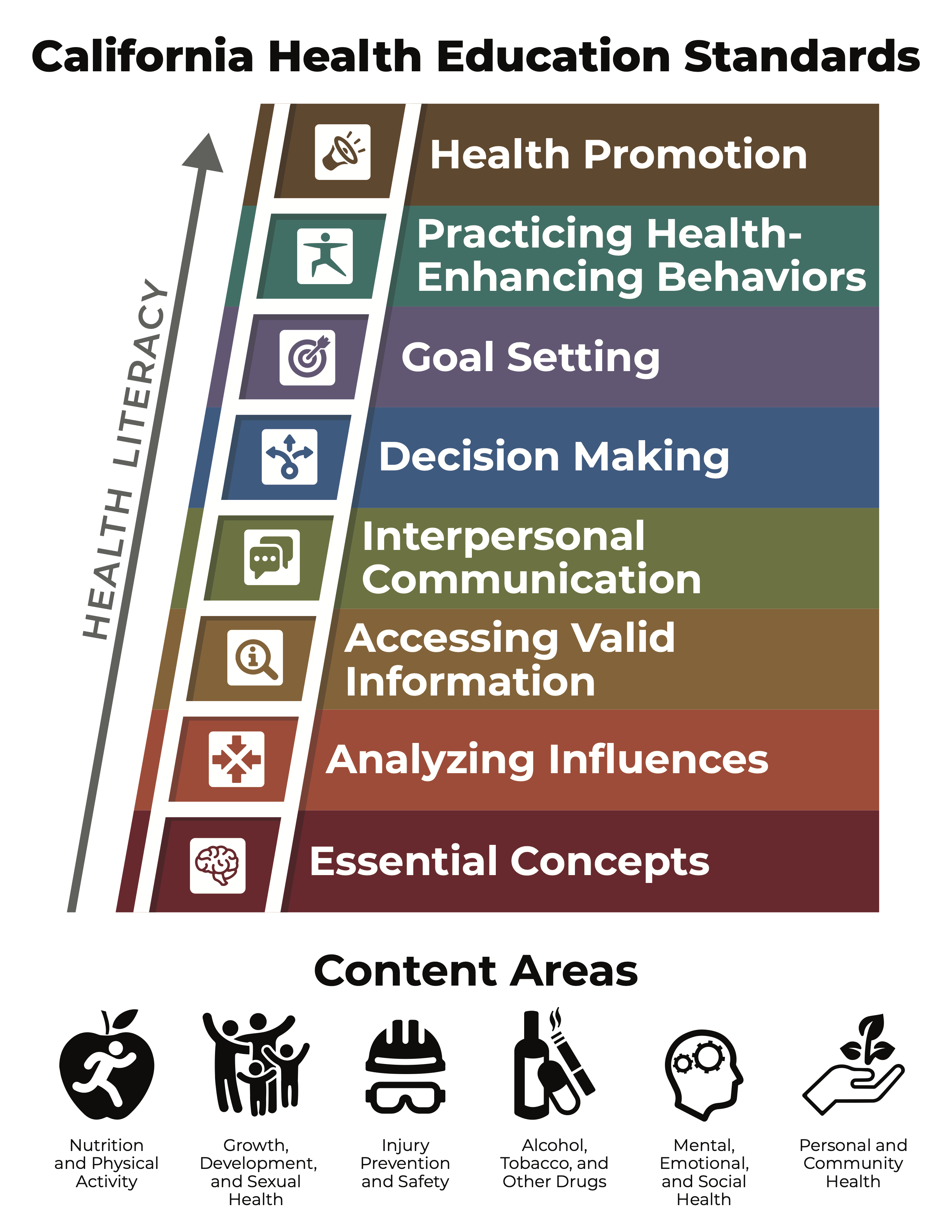 Curriculum And Instruction - (CA Health Ed Framework)